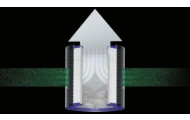 Фильтр для очистителя Dyson Glass HEPA 360 - 2