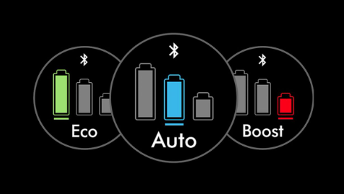 Режимы мощности